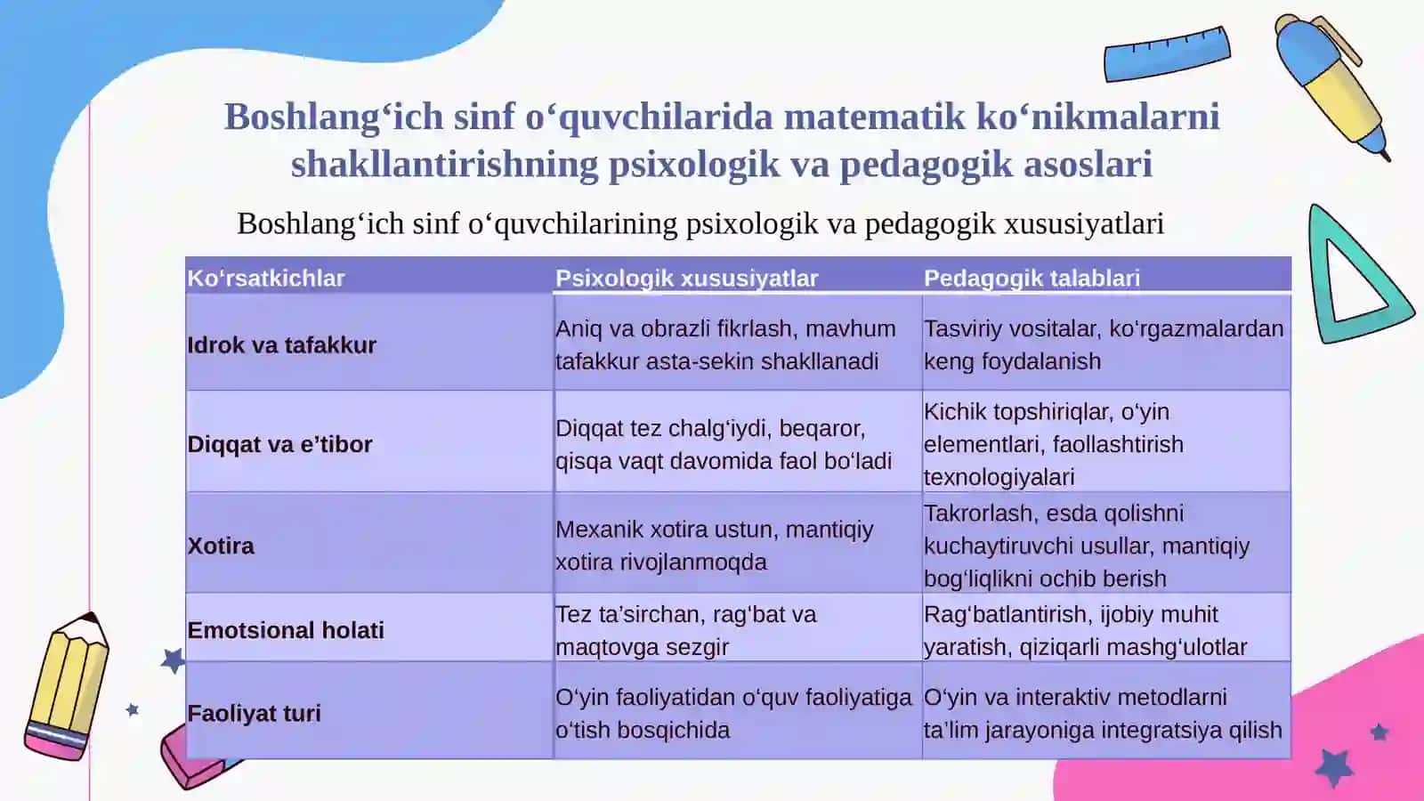Boshlang'ich sinflarda matematikadan og'zaki va yozma hisoblashga doir didaktik o'yinlar tizimini ishlab chiqish metodikasi (2-sinf misolida) 4