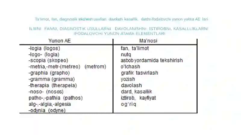 Klinik terminlar yasovchi atama elementlar. 4