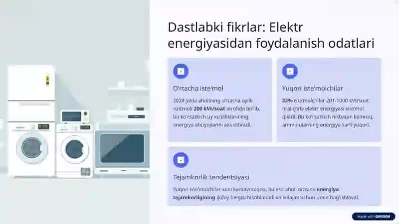 Elektr energiyasidan kundalik hayotda foydalanish 4