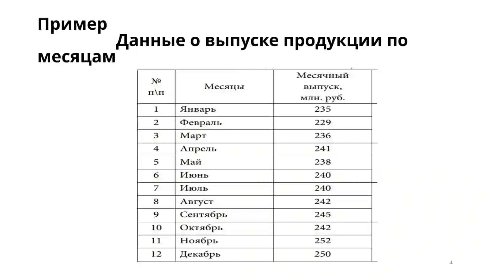 СПОСОБЫ ОБРАБОТКИ ДИНАМИЧЕСКИХ РЯДОВ 4