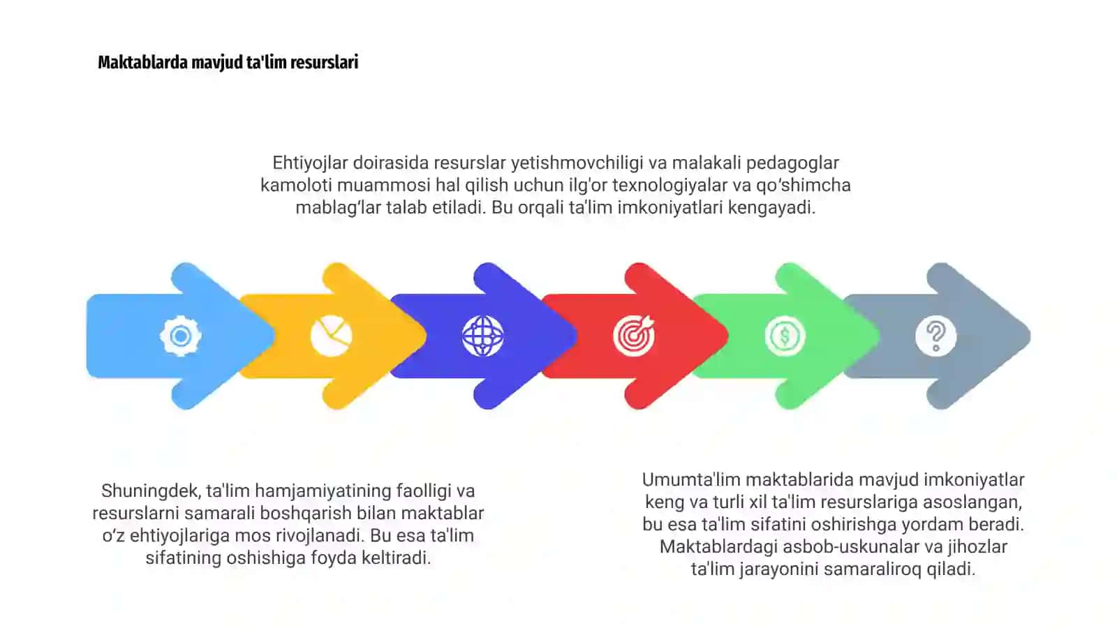 Umumta'lim maktablarida yaratilgan imkoniyatlar va ehtiyojlar 4