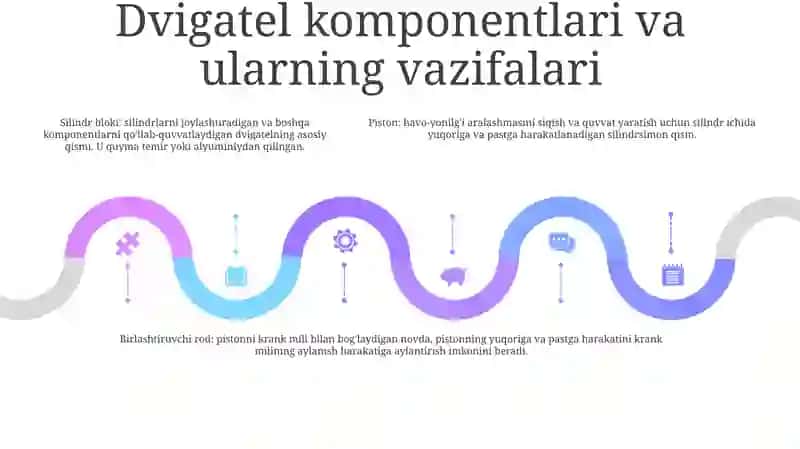 Yo'L Qurilish Mashinalarini Ichki Yonuv Dvigatellarini Turlari Va Tavfsifi 4