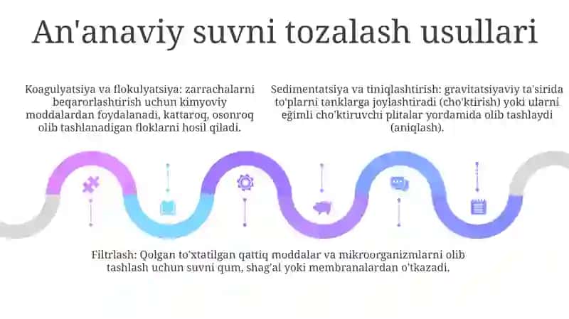 Ichimlik Suvining Sifatini Yaxshilashdagi Asosiy Usullar 4