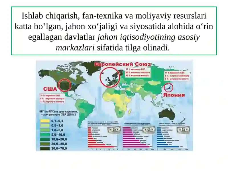 Jahon iqtisodiyotiy markazlari va xalqaro integratsiya jarayonlari 4