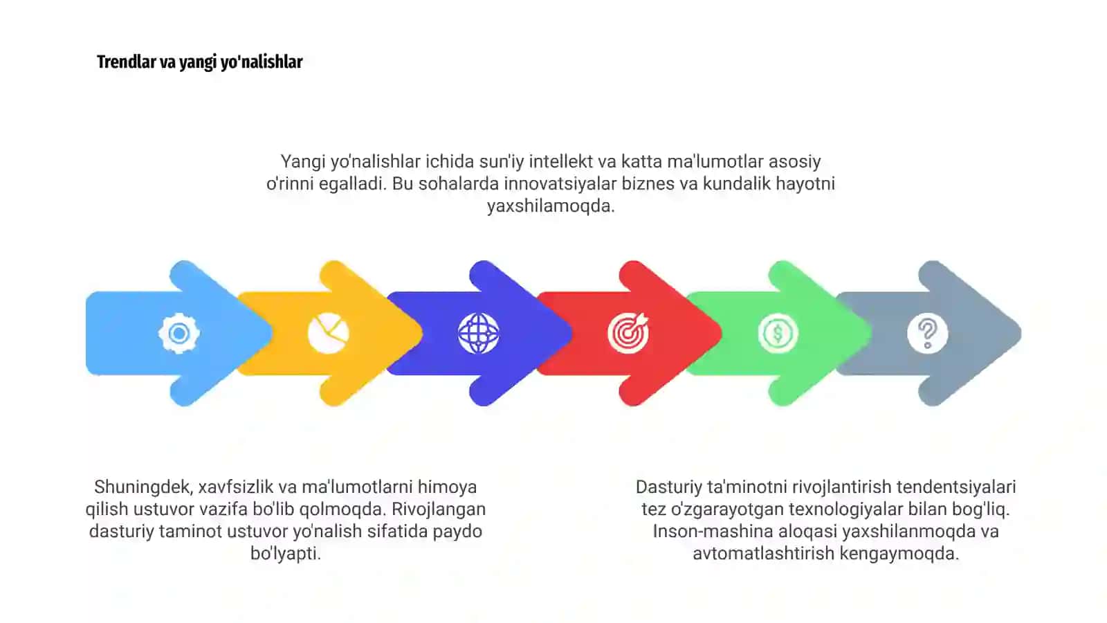 Dasturiy taminotni rivojlantirish tendentsiyalari 4