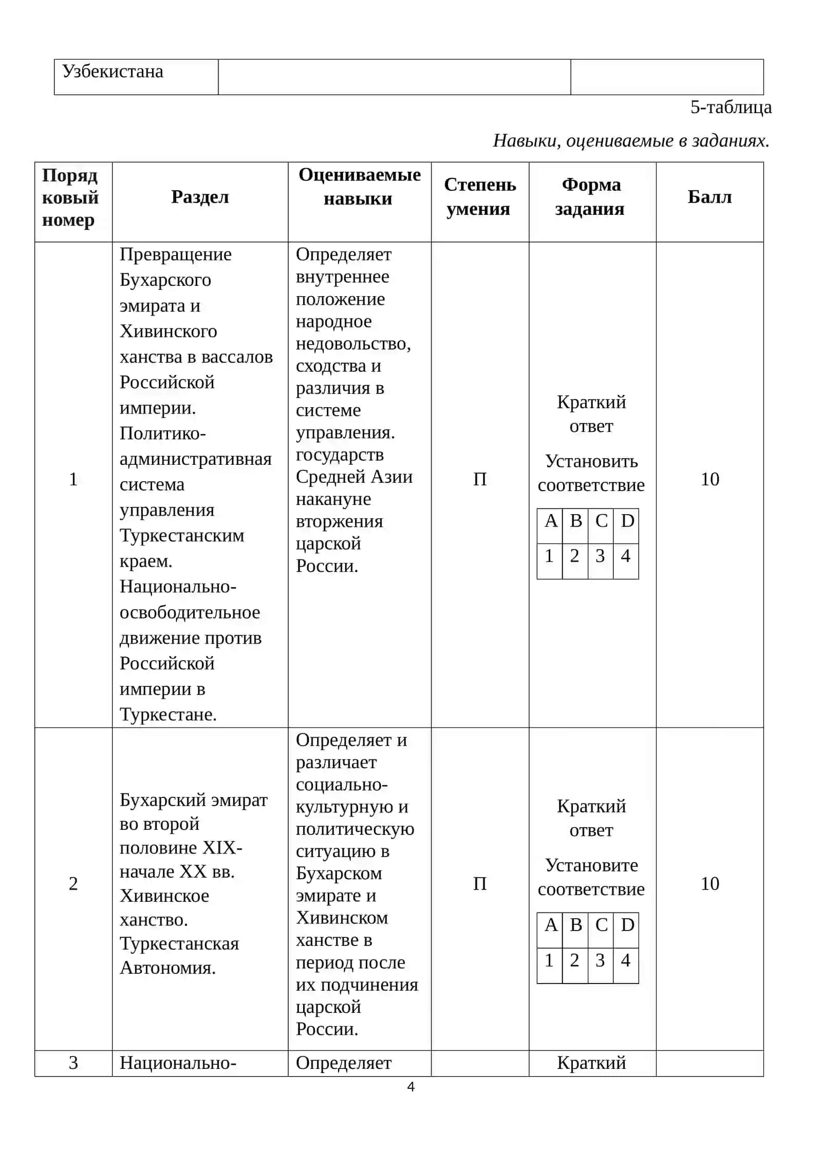 1_кл_История_Узб_2024_2025_итог_билет 4