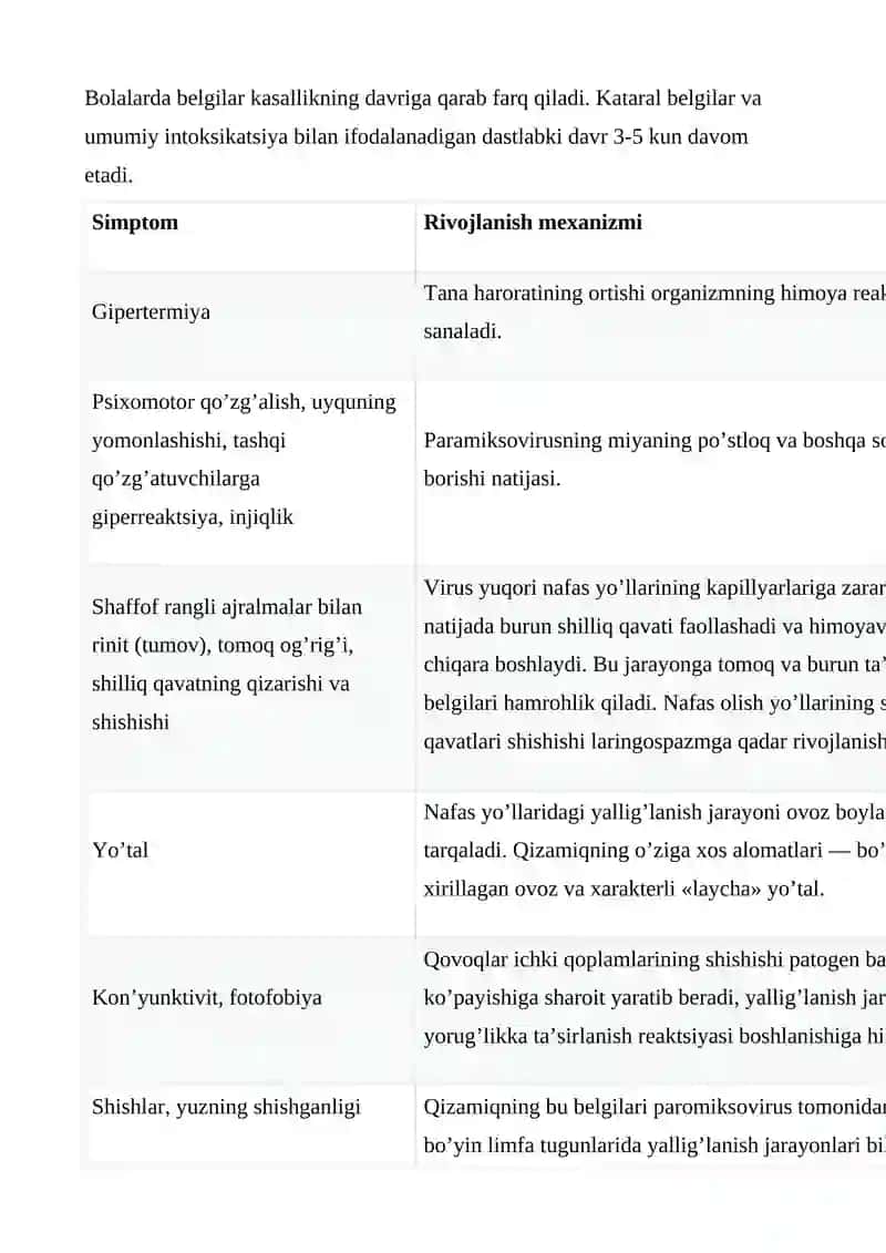 Qizamiq Kasalligini Oldini Olish 4