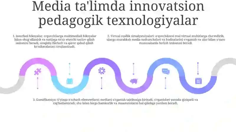Media Madaniyat Va Innovatsion Pedagogik Texnologiyalar 4