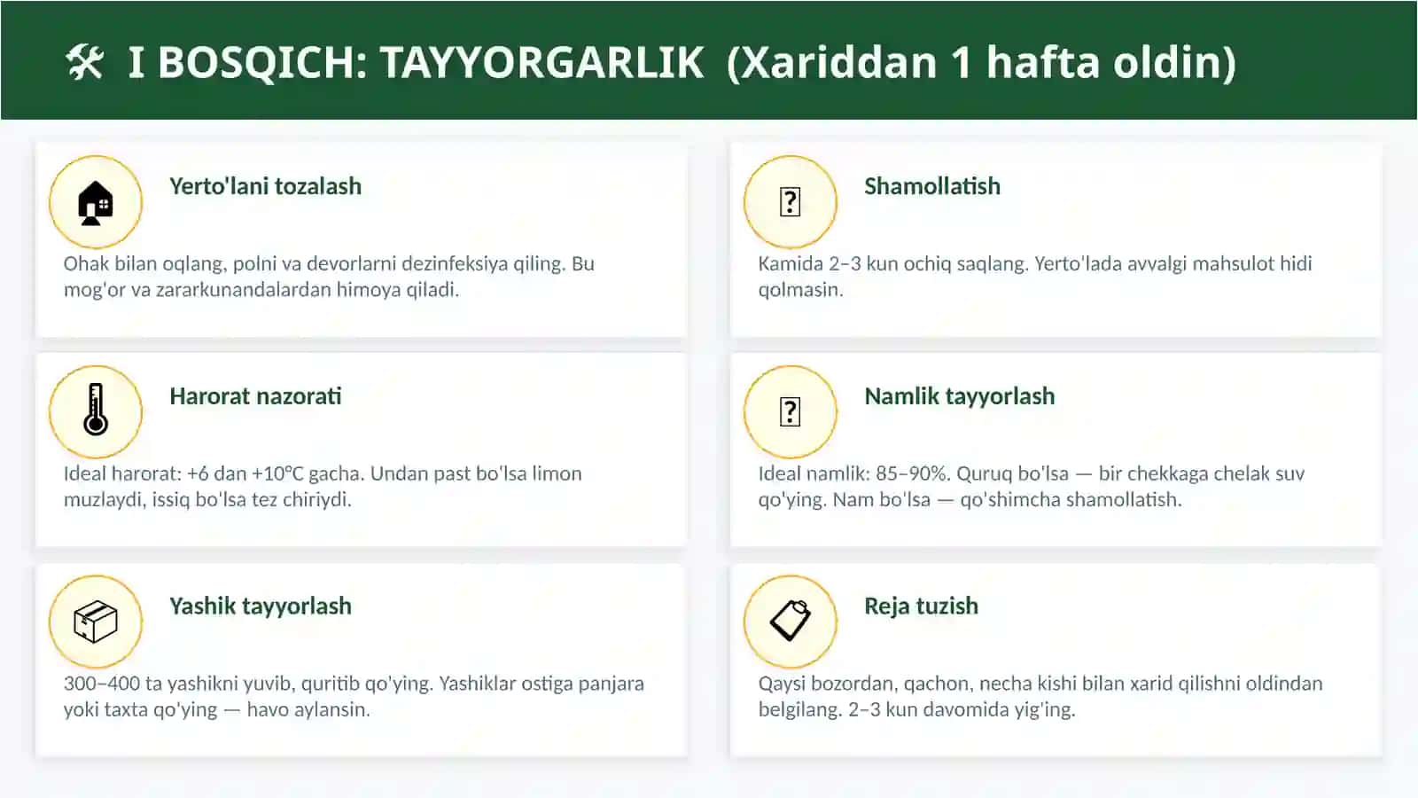 (100 millionlik loyiha ishi)  LIMON SAQLASH BIZNES REJASI 4