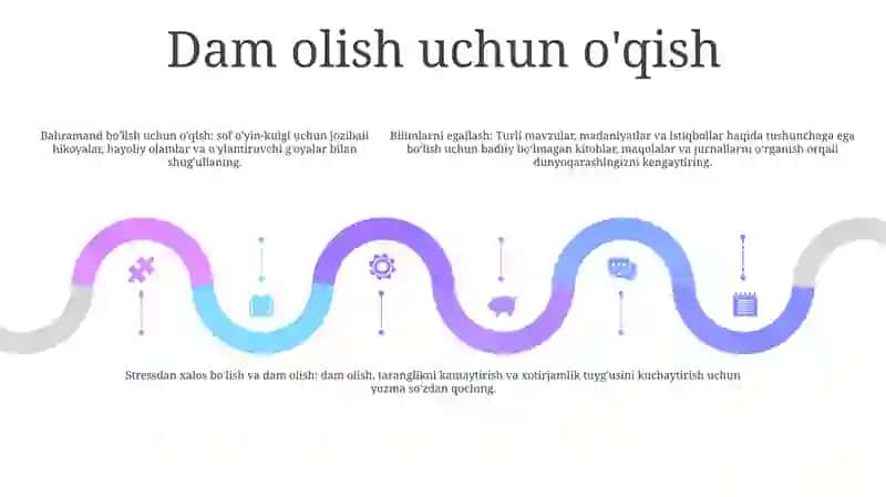 Óqish Turlari 4