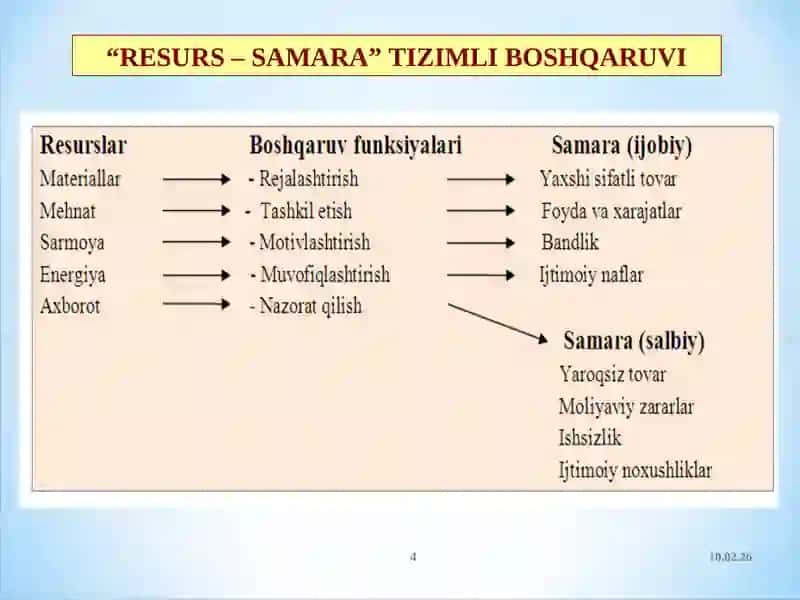 SOHA IQTISODIYOTI VA MENEJMENTI 4
