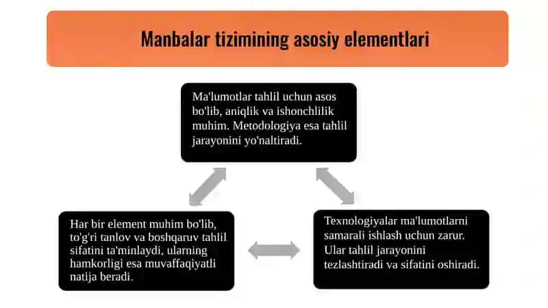 Tahlil uchun kerakli manbalar tizimi va uning turlari 4