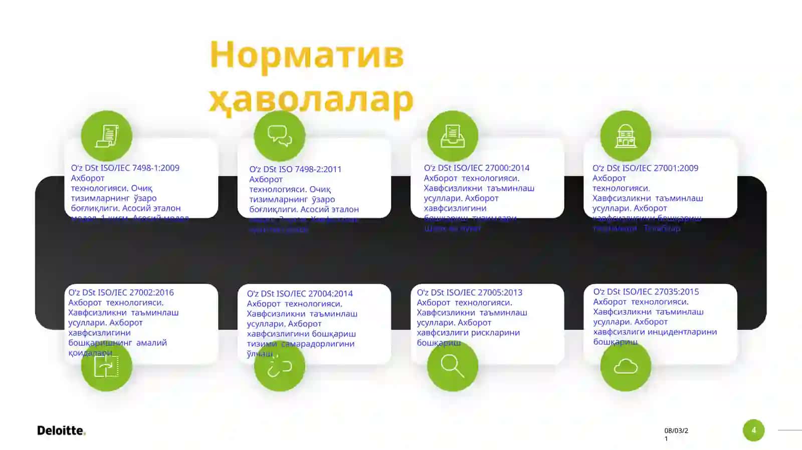 Тармоқларнинг ахборот хавсизлиги стандартлари 4