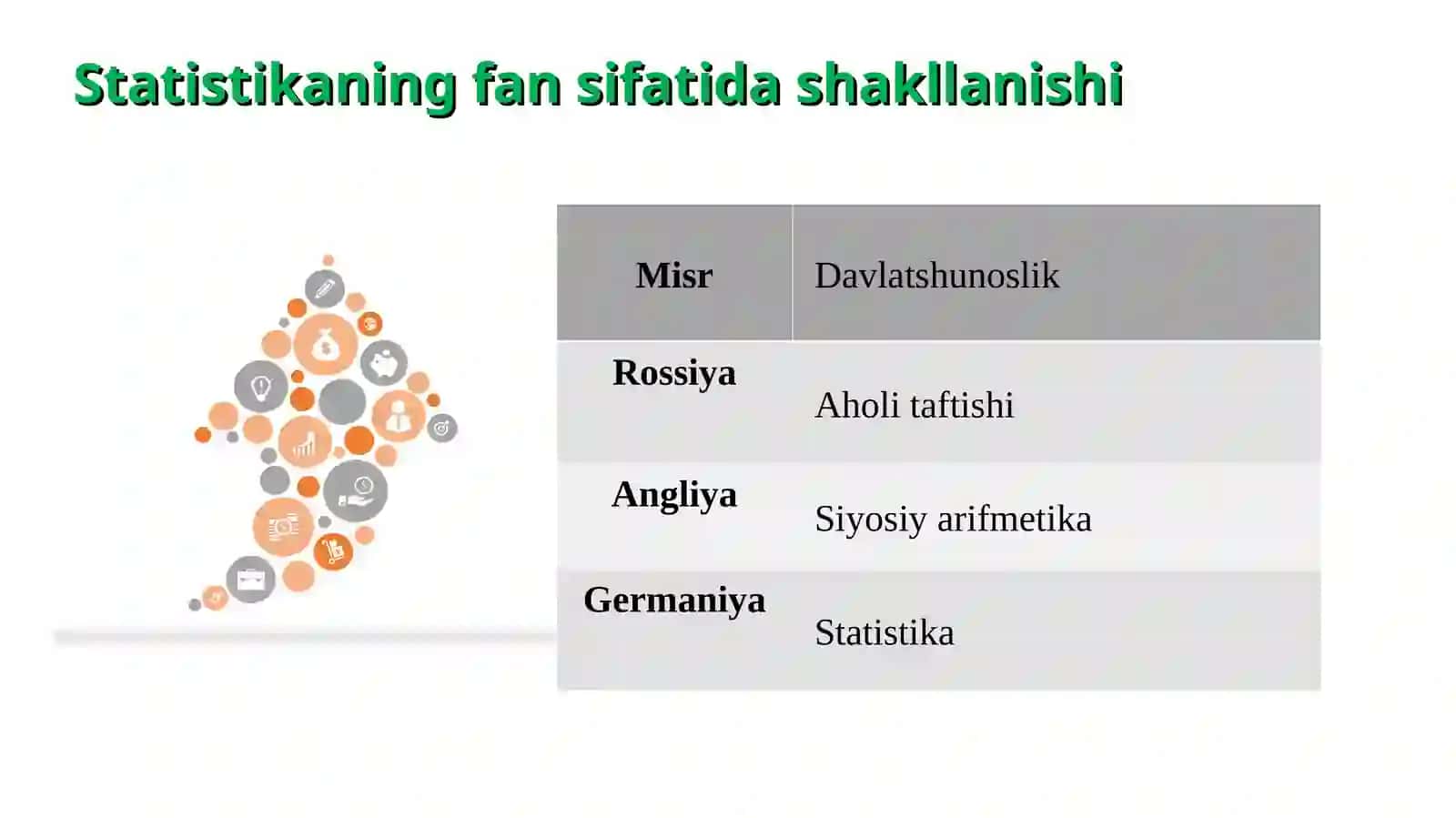 Statistika faniga kirish 4