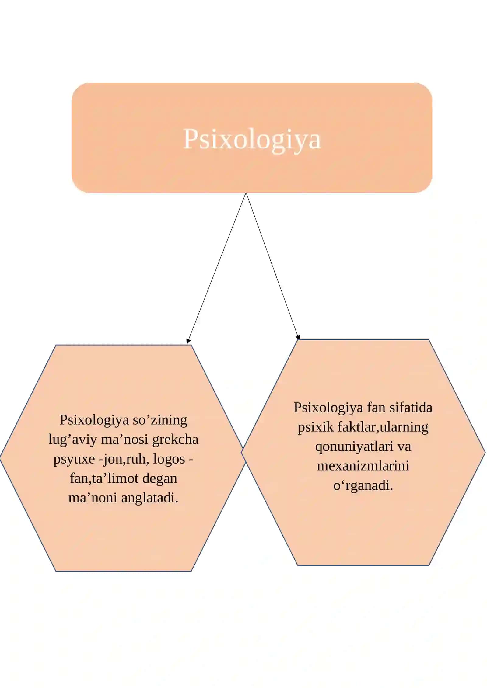 Psixologiyaning predmeti haqidagi tasavvurlar rivojlanishining asosiy bosqichlari 4