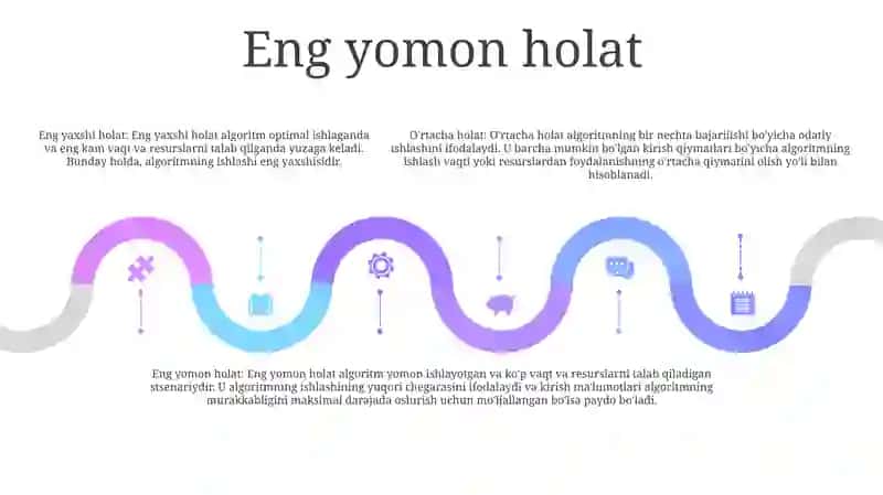 Algaritimning Yomon, O'Rta,YaxshiHolatlari 4