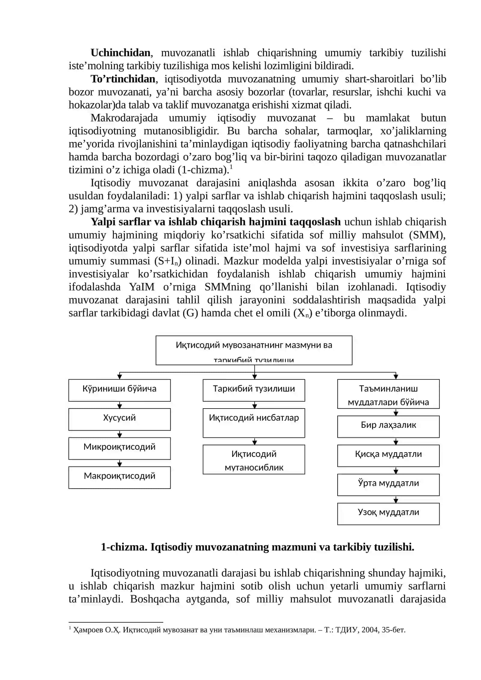 Makroiqtisodiy nisbatlar va muvozanatlilik. Makroiqtisodiy beqarorlik: inqiroz, ishsizlik va inflyasiya. Ishchi kuchi bozori. Ishchi kuchi va uning bandligi 4