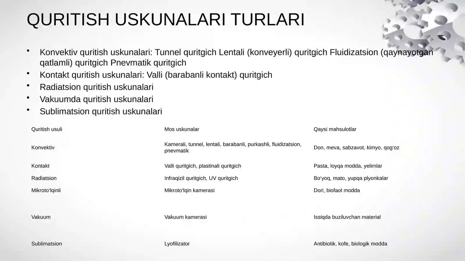 Quritgich apparatlarining klassifikatsiyasi va ishlash prinsipi 4