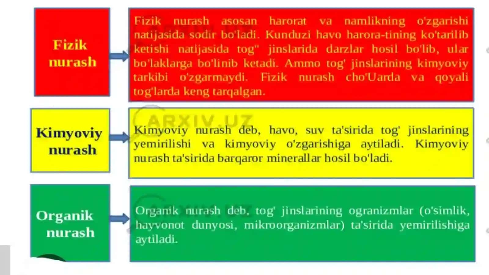 nurash jarayoni geokimyosi 4