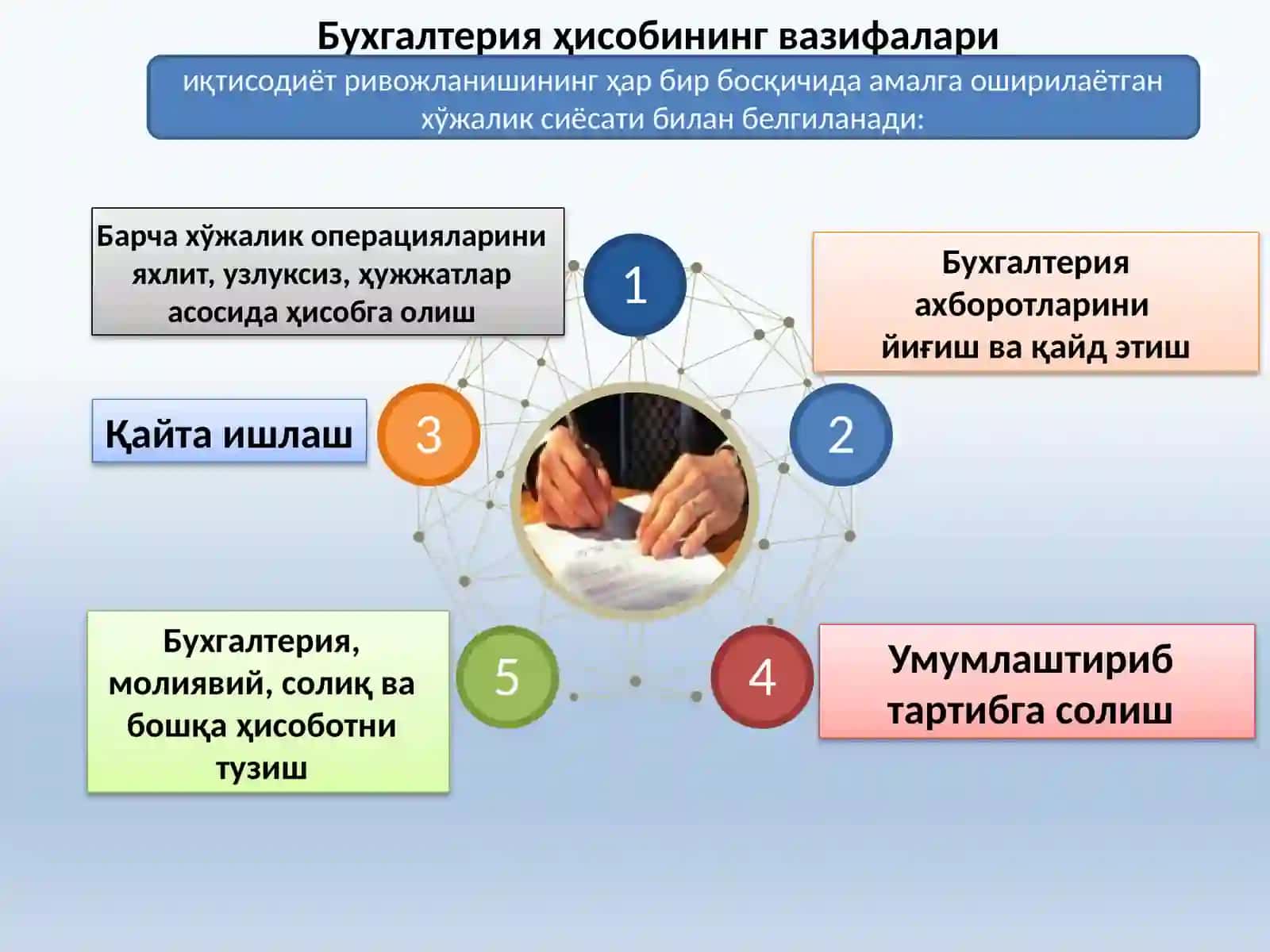 ХЎЖАЛИК ЮРИТУВЧИ СУБЪЕКТЛАРДА БУХГАЛТЕРИЯ ҲИСОБИНИ ТАШКИЛ ЭТИШ ВА ЮРИТИШ ТАРТИБИ 4