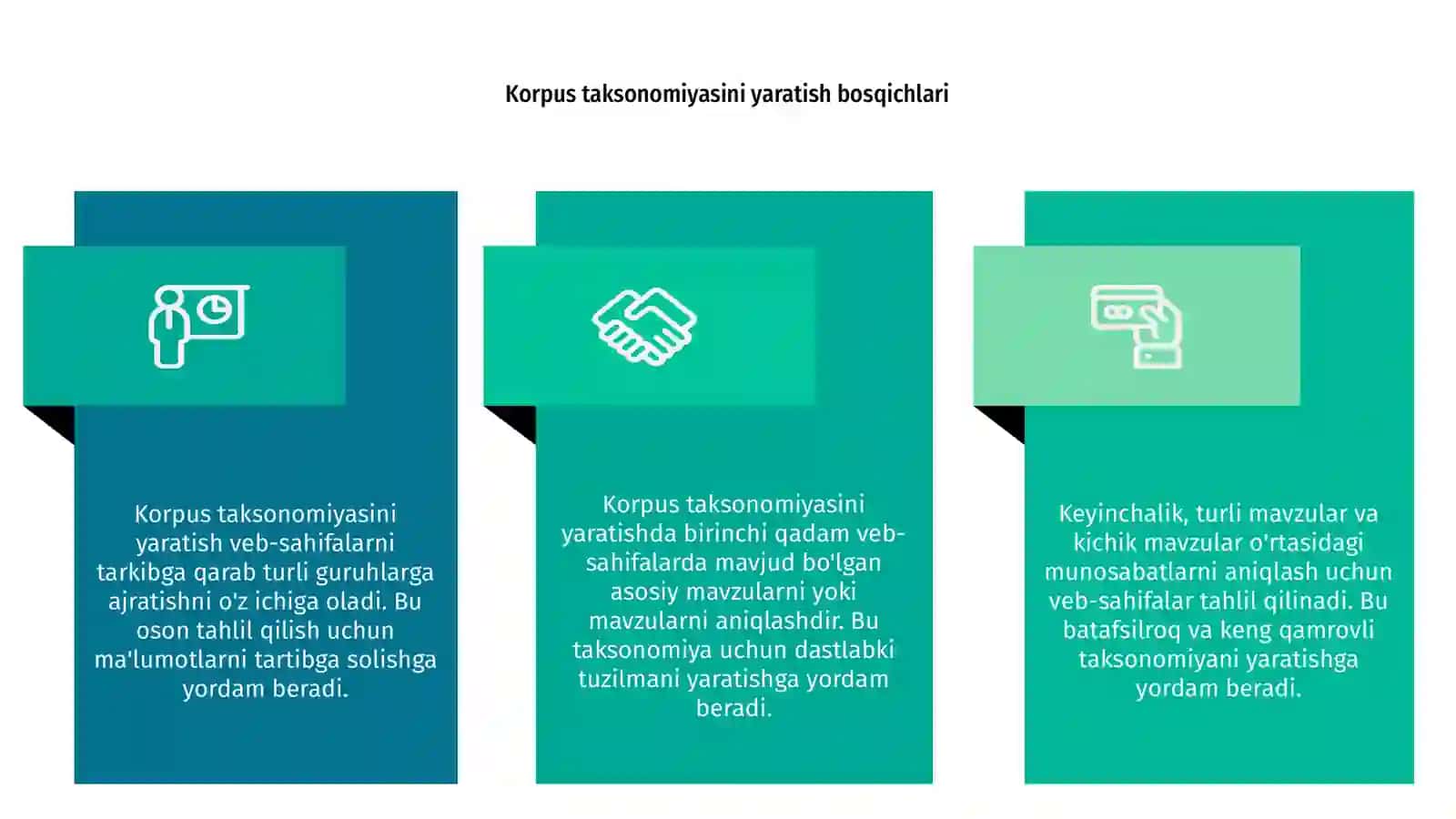 Veb-sahifalardan foydalanib,korpus taksonomiyasini yaratish. 4
