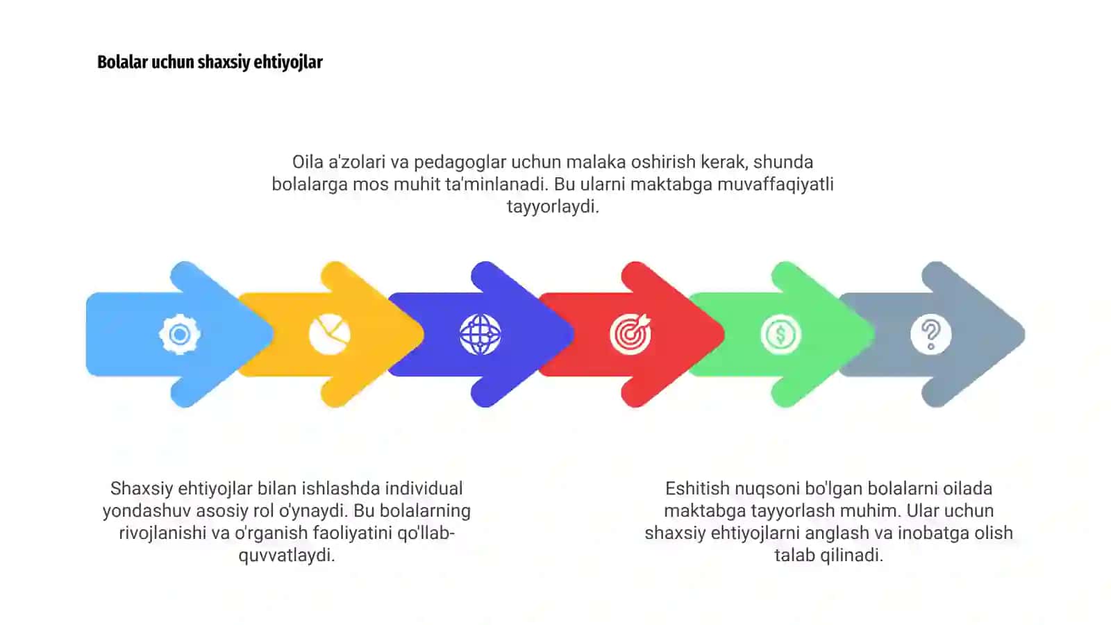 Eshitishida nuqsoni bo'lgan bolalarni oilada maktab ta'limiga tayyorgarligi 4