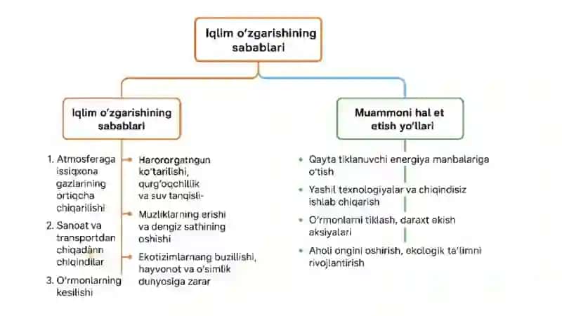 Iqlimning oʻzgarishi muammolari 4