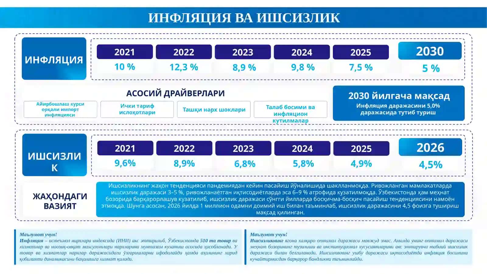 Барқарор иқтисодий ўсиш натижалари ва устувор йўналишлари 4