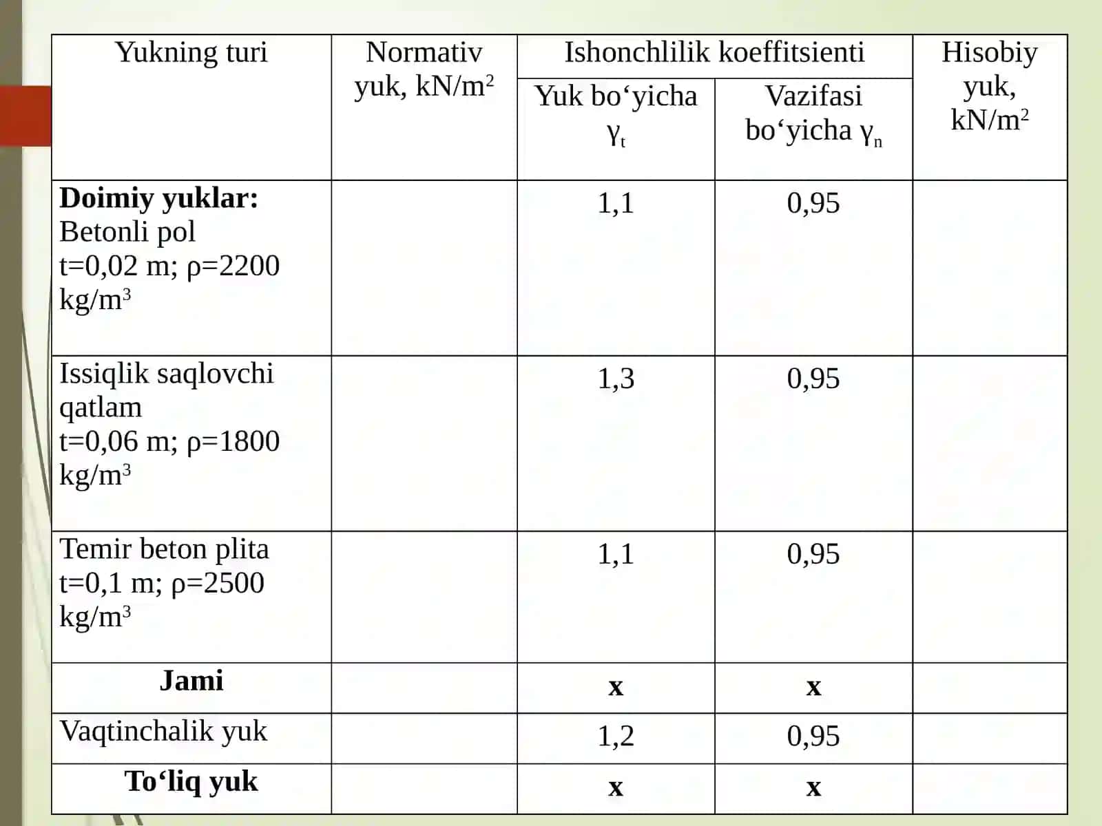 «Yuklar va ta’sirlar: normativ va hisobiy yuklar» 4