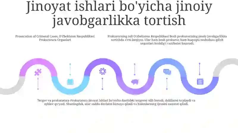 Oʻzbekiston Respublikasi Prokuratura Organlari 4