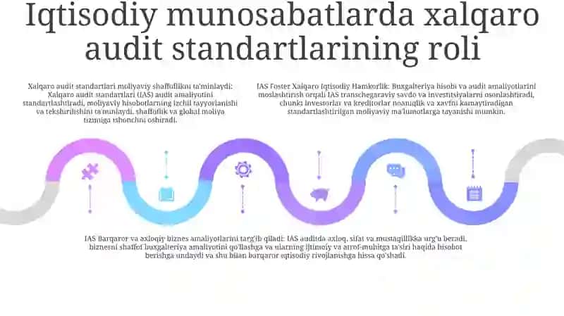Xalqaro Audit Standartlarining Iqtisodiy Munosabatlar Tizimidagi O‘Rni Va Ahamiyati 4