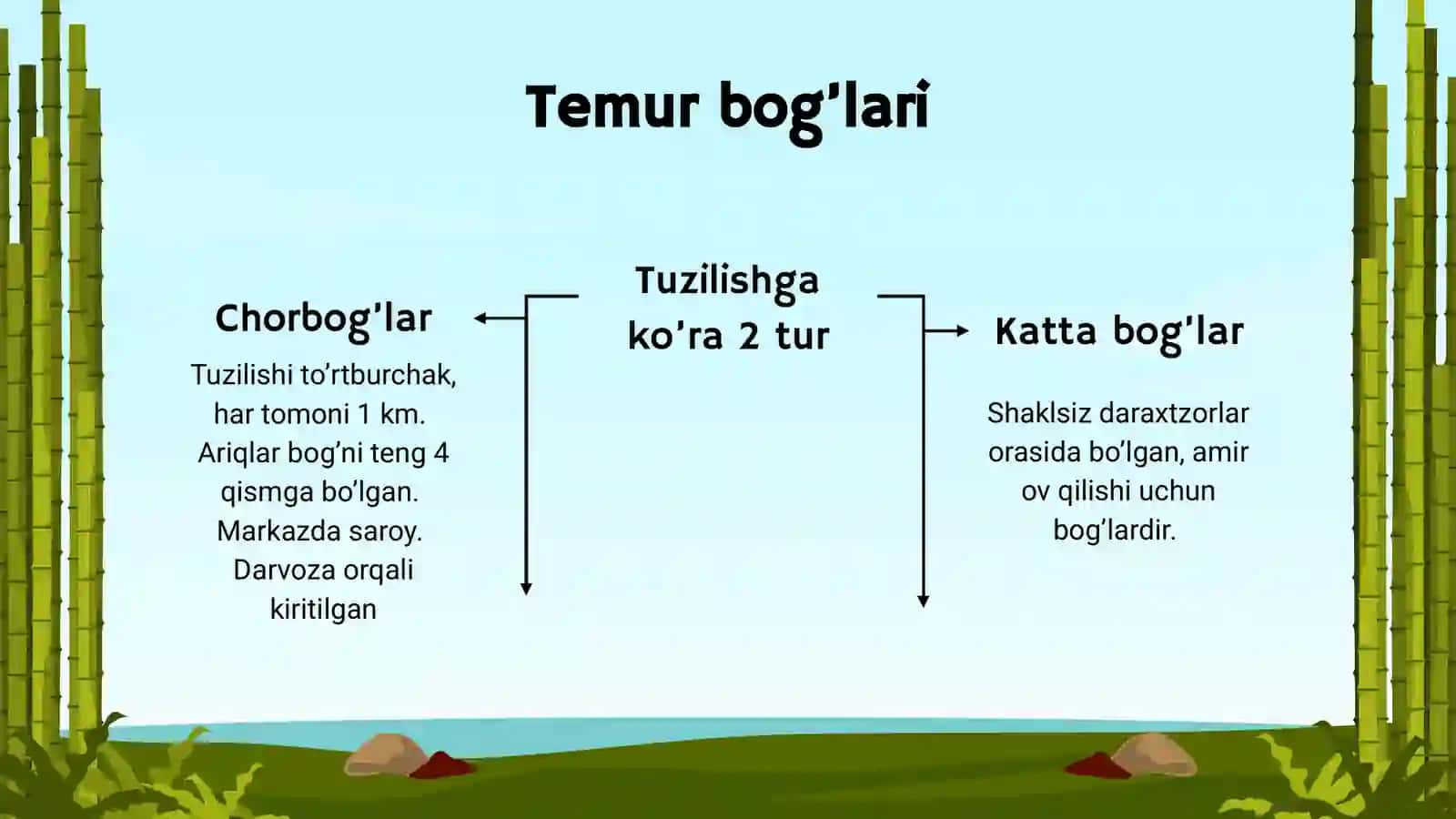 Amir Temur davlatida obodonchlik va bunyodkorlik ishlari 4