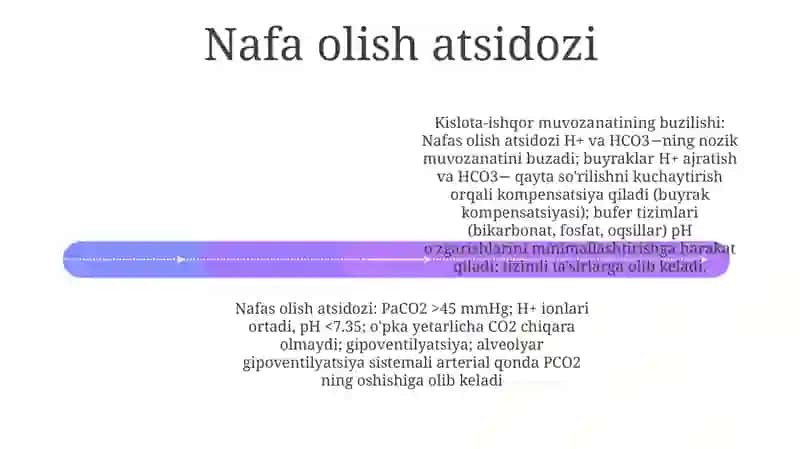 Kislota-ishqor muvozanati patafiziologiyasi 4
