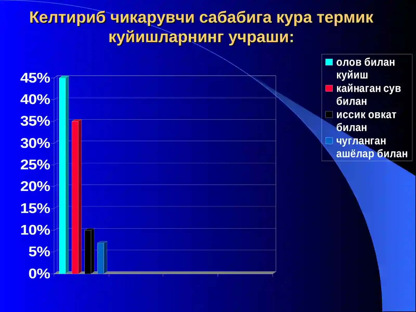 куйишлар, совукуриши ва электротравма 4