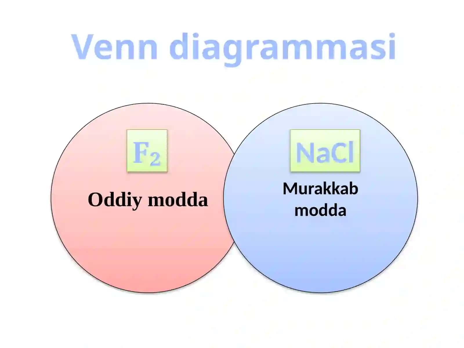 Galogenlar vaularning amaliyahamiyati 4