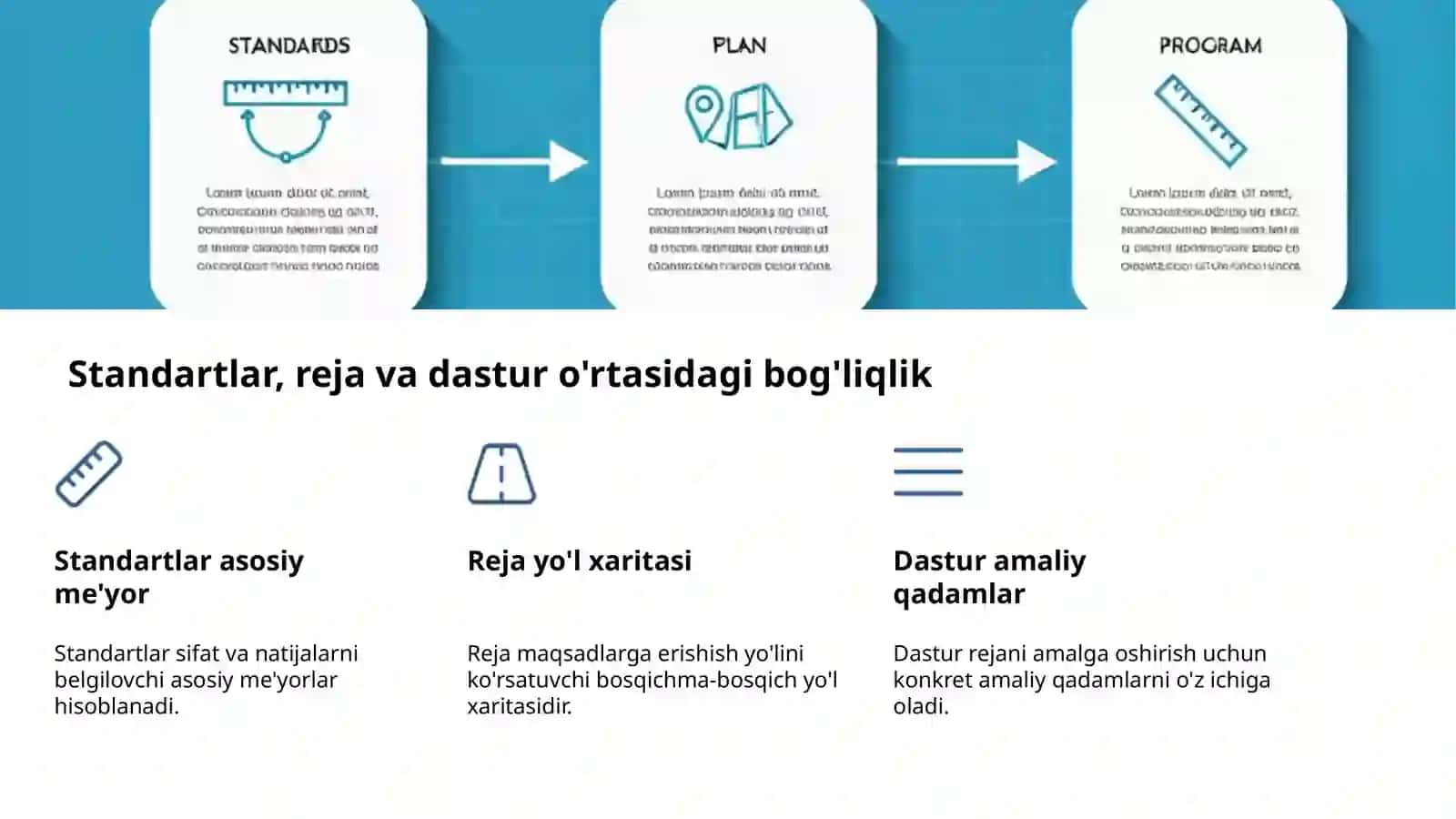 Ta'lim standartlari: reja va dastur mohiyati 4