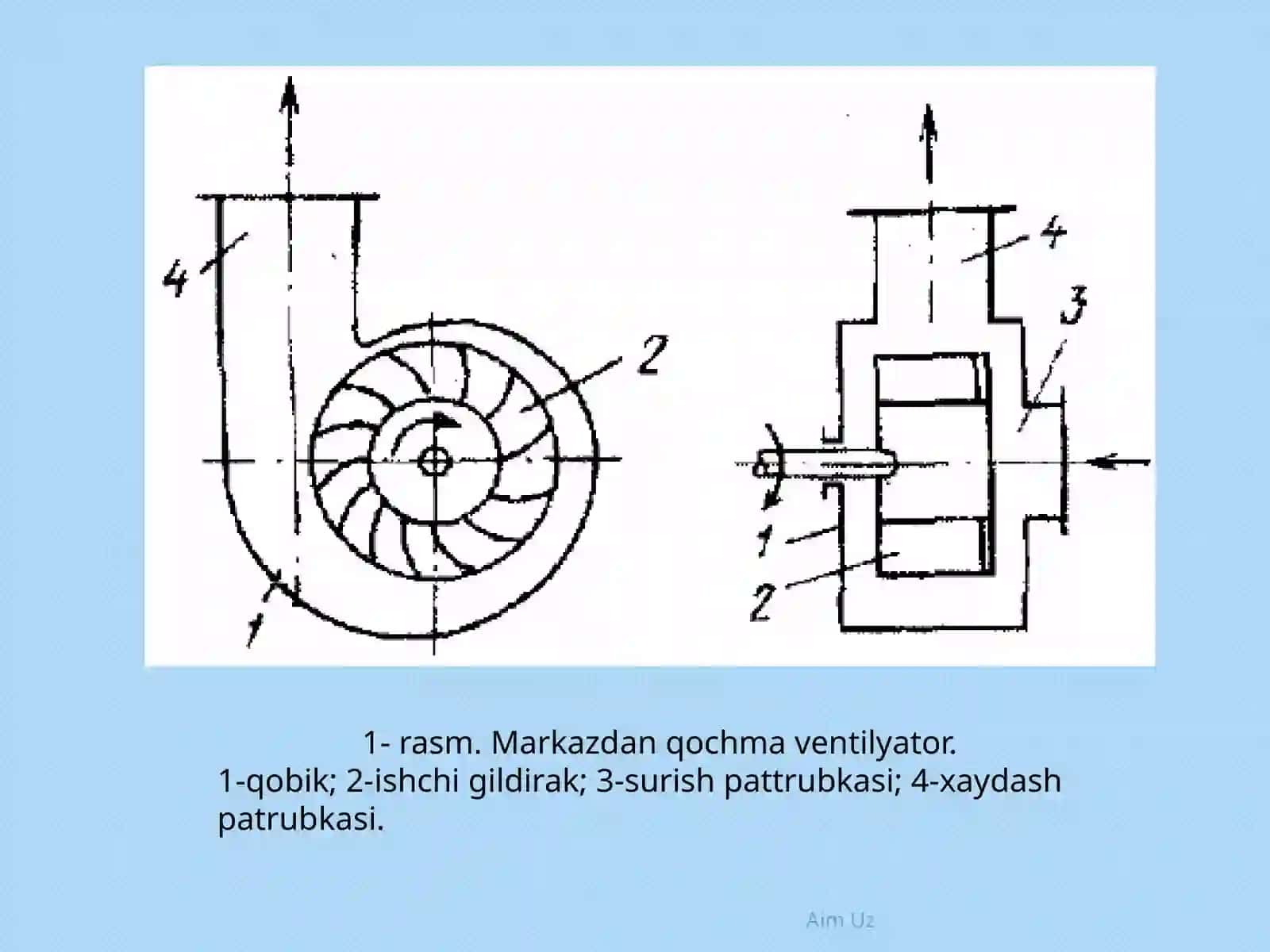 Markazdan qochmaventilyatorning haraktiristikasini aniqlash 4