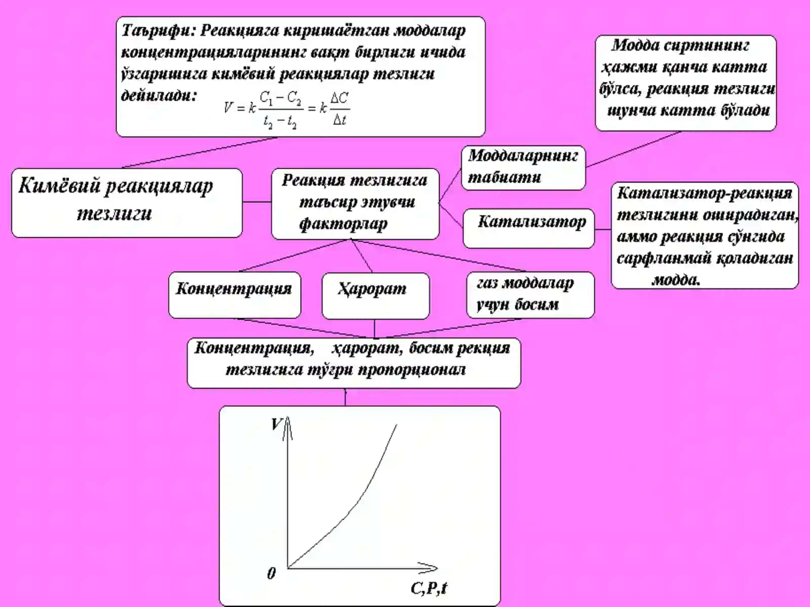 KIMYOVIY KINETIKA VA KIMYOVIY MUVOZANAT 4