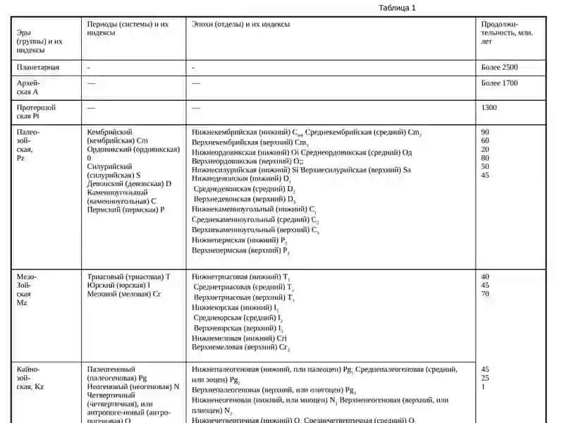 ОСНОВЫ НЕФТЕГАЗОПРОМЫСЛОВОИ ГЕОЛОГИИ 4