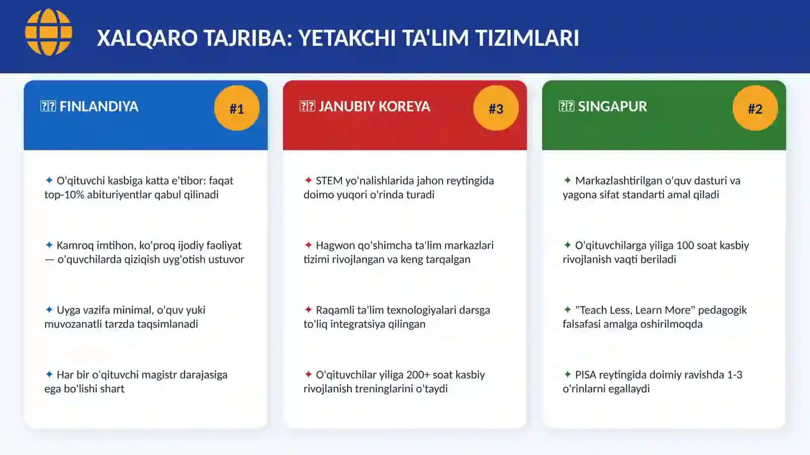 MAKTABLARDA TA'LIM SIFATINI OSHIRISH 4