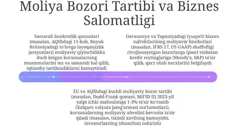 Xoʻjalik yurituvchi subʼektlar moliyasi - davlat moliyaviy salohiyatining asosi 4