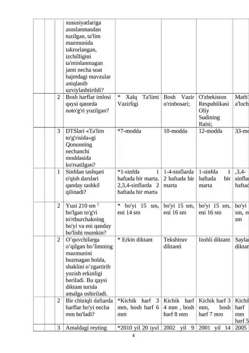 Boshlang'ich ta’lim fanidan test savollari 4