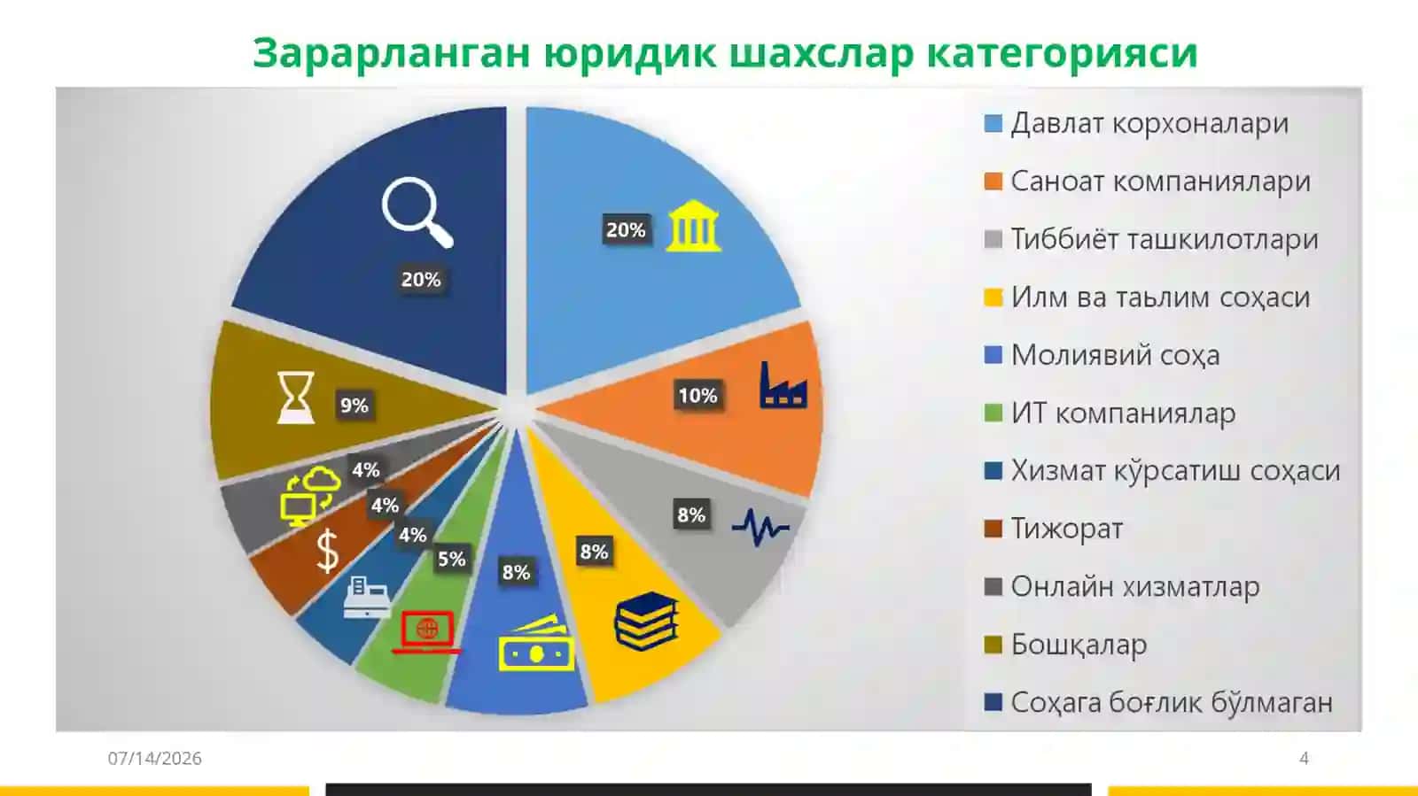 Тармоқ хавфсизлигига замонавий таҳдидлар 4