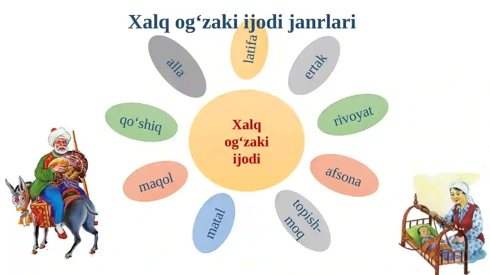 Davlat 4