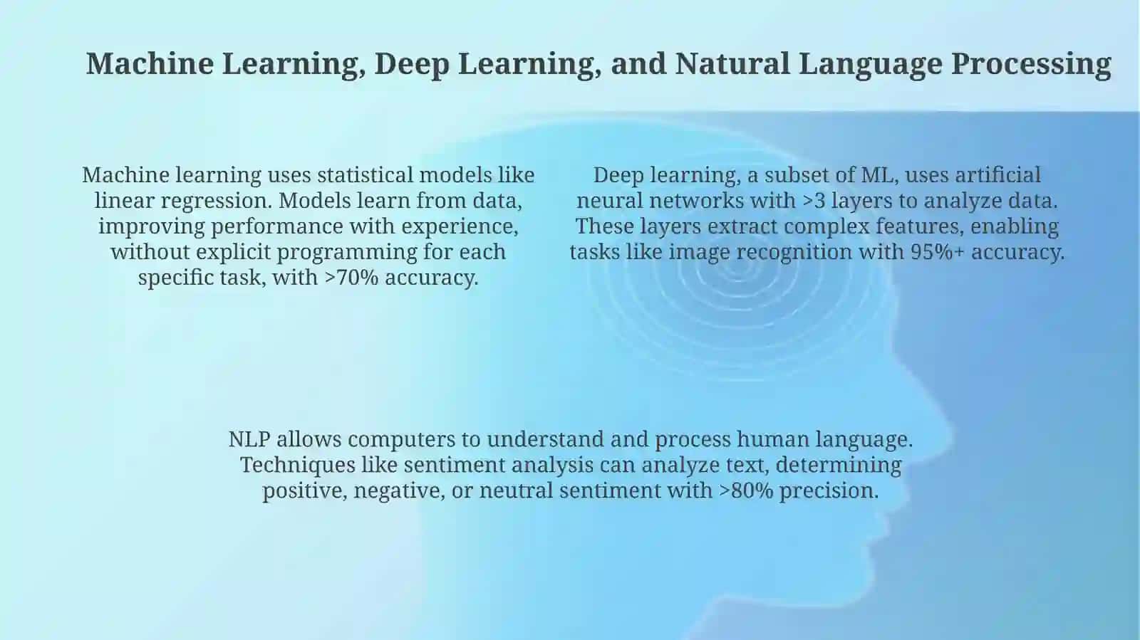 Understanding AI: Foundations and Core Technologies 4