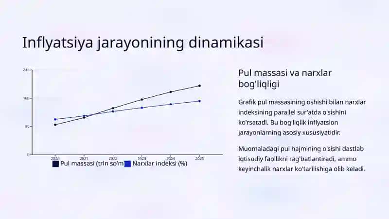 Inflyatsiya jarayonlari va ularni tartibga solish yo'llari 4