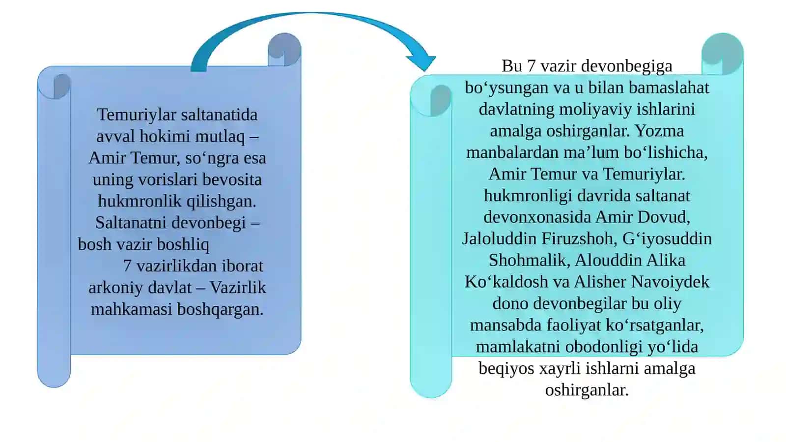 temuriylar davrida davlat boshqaruvi va ijtimoiy tuzum 4