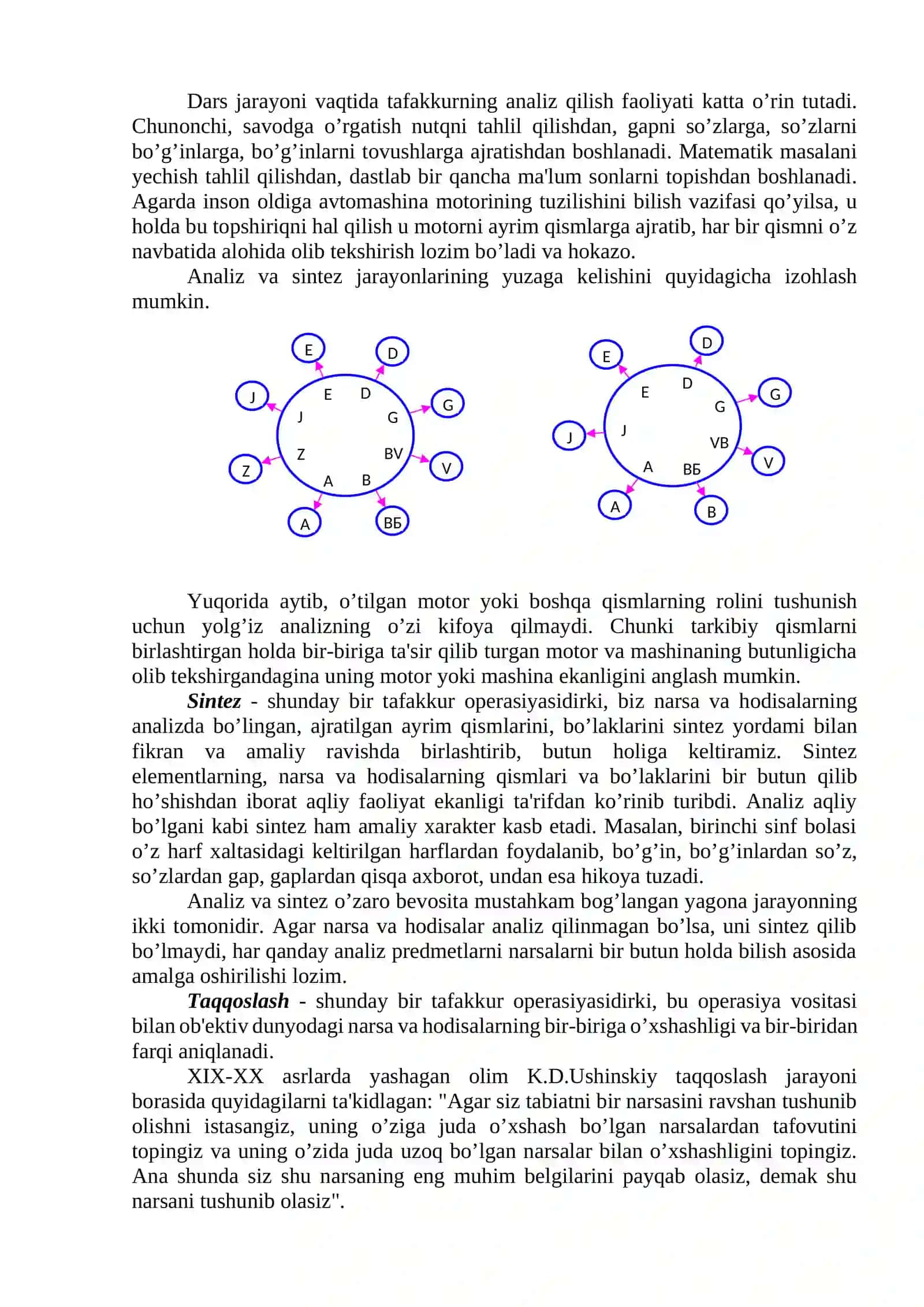 Tafakkur, Intellekt va Kreativlik 4