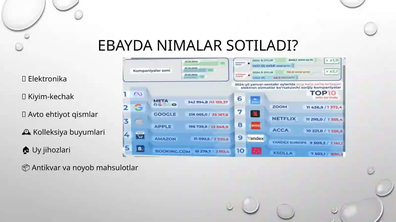 eBay Platformasi 4