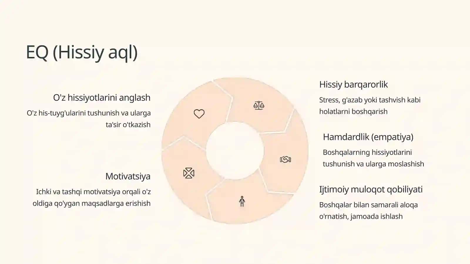 IQ va EQ: Aqlning Ikki Turi 4
